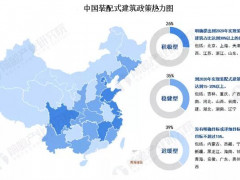 2020年中国装配式建筑行业市场现状及区域竞争格局分析 上海市引领行业发展