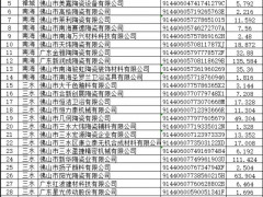 广东佛山36家陶瓷企业获用电成本补贴，56家获变压器电费补贴